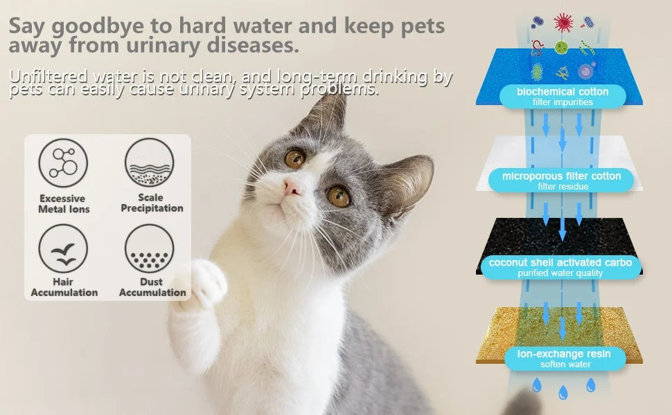 3.5L Stainless Steel Automatic Cat Water Fountain Led