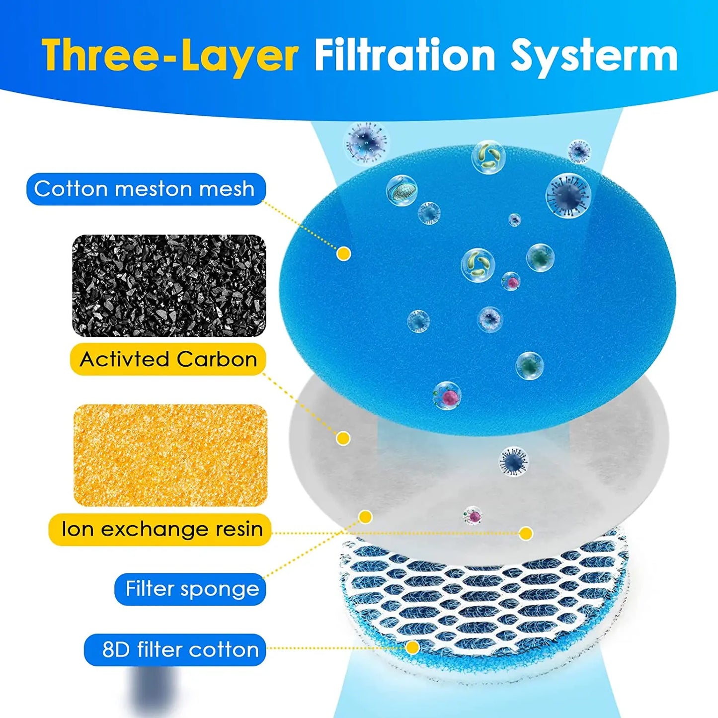 2L Stainless Auto Cat Water Dispenser Fountain With Heater