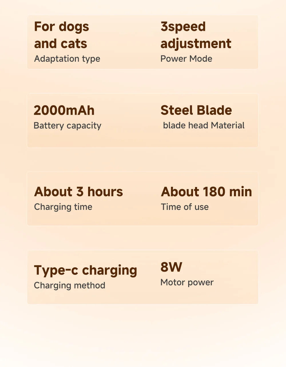 Pet Clipper Professional Dog Hair Trimmer Cat Grooming Shaver 7500 RPM LED Rechargeable Suitable for Large Medium and Small Pets