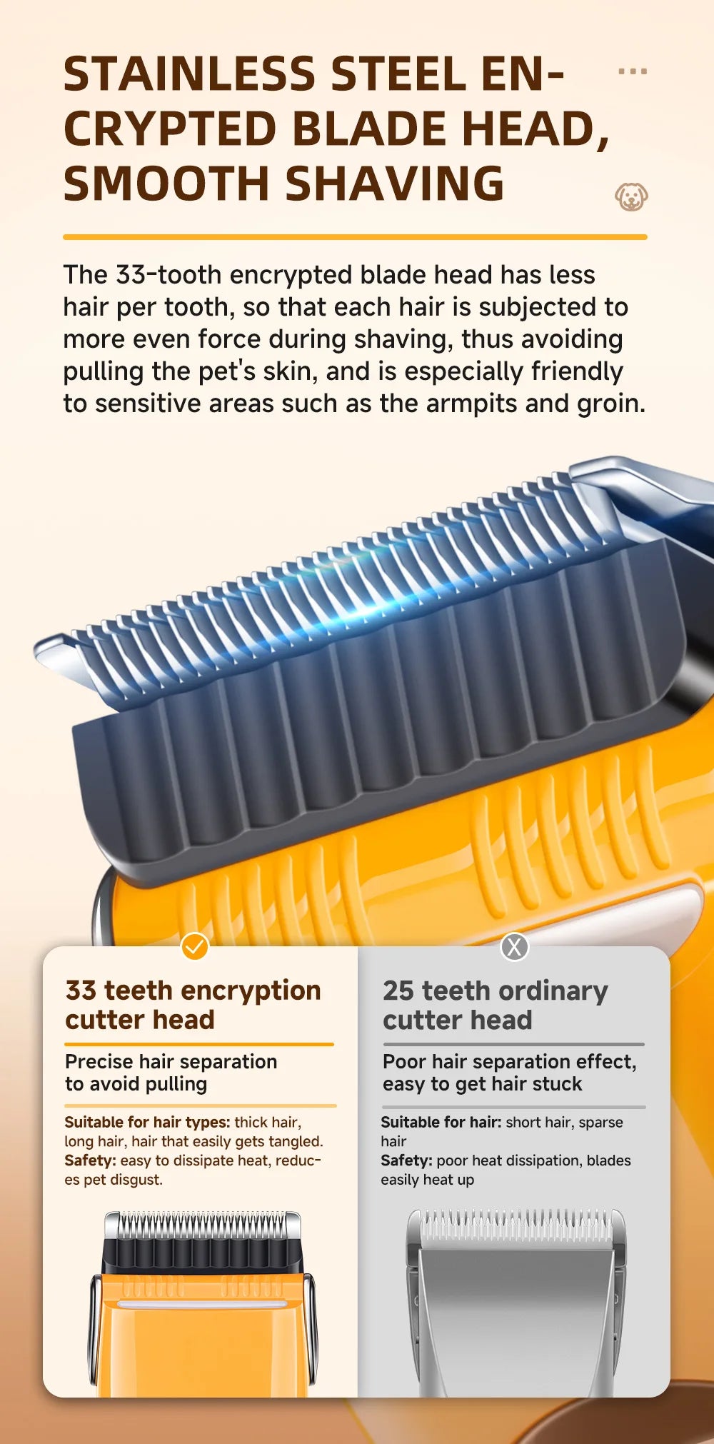 Pet Clipper Professional Dog Hair Trimmer Cat Grooming Shaver 7500 RPM LED Rechargeable Suitable for Large Medium and Small Pets