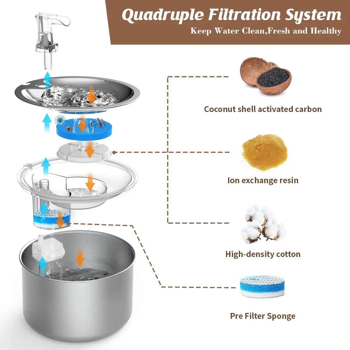 2L Stainless Auto Cat Water Dispenser Fountain With Heater